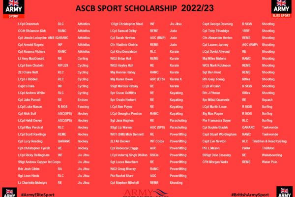2022 ASCB Scholarship Image Publisher
